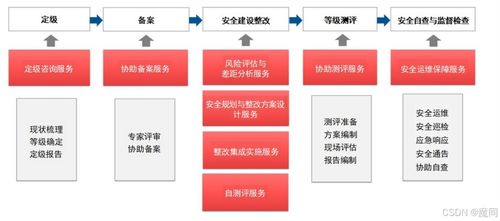 網(wǎng)絡(luò)與信息安全軟件開發(fā)